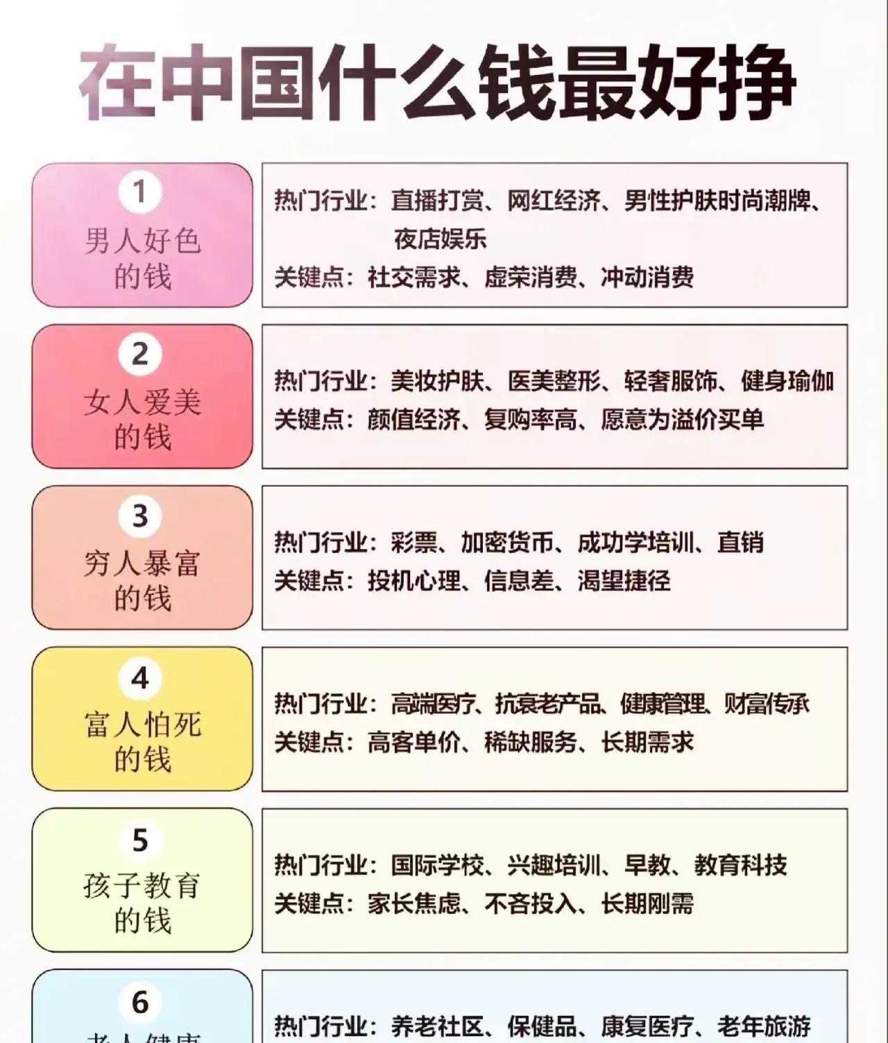 不论你是创业者还是消费者，都应该明白你自己爱往哪个点上砸钱或应该从哪个点上赚钱，