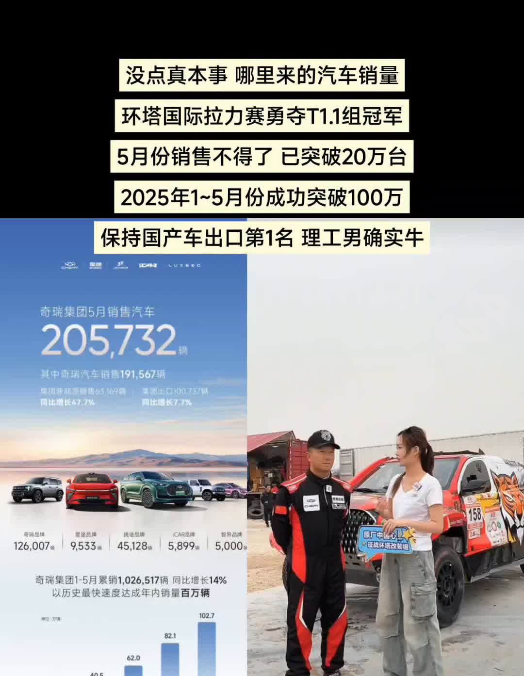 没点真本事哪里来的汽车销量？环塔国际拉力赛勇夺T1.1组冠军，5月份销售不得了，