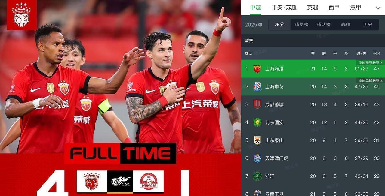 你说上港这第一的宝座屁股能坐得热吗？今晚申花能拿下小绿重新夺回榜首得位置吗？
今