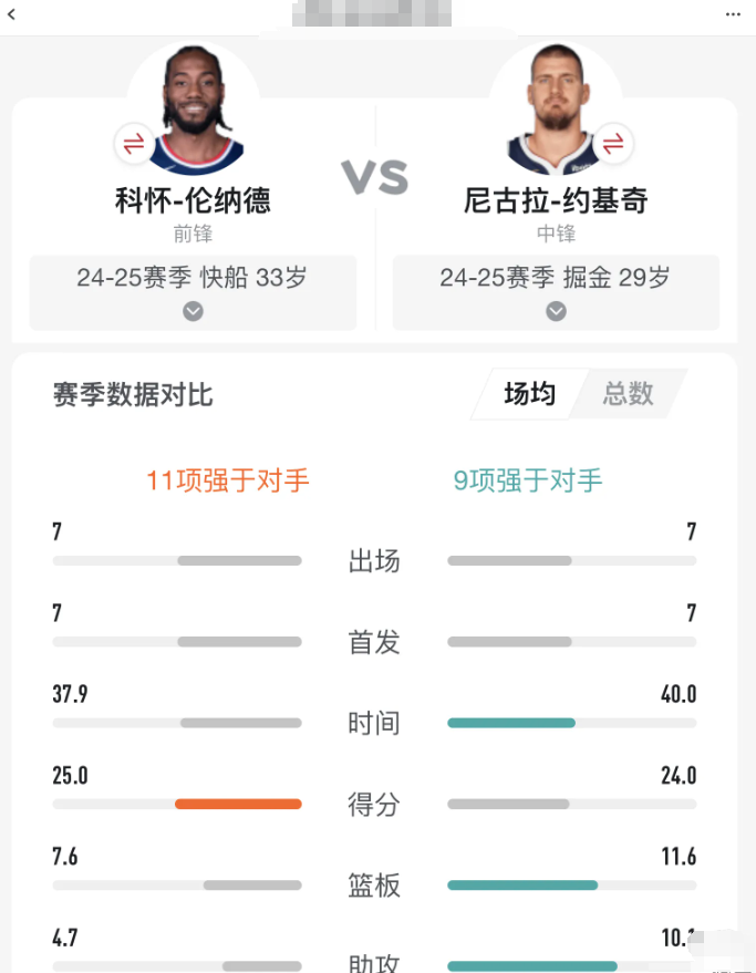 小卡基本和约老师一换一了

饱受伤病困扰的小卡，而且比当世第一人大四岁，虽比不上