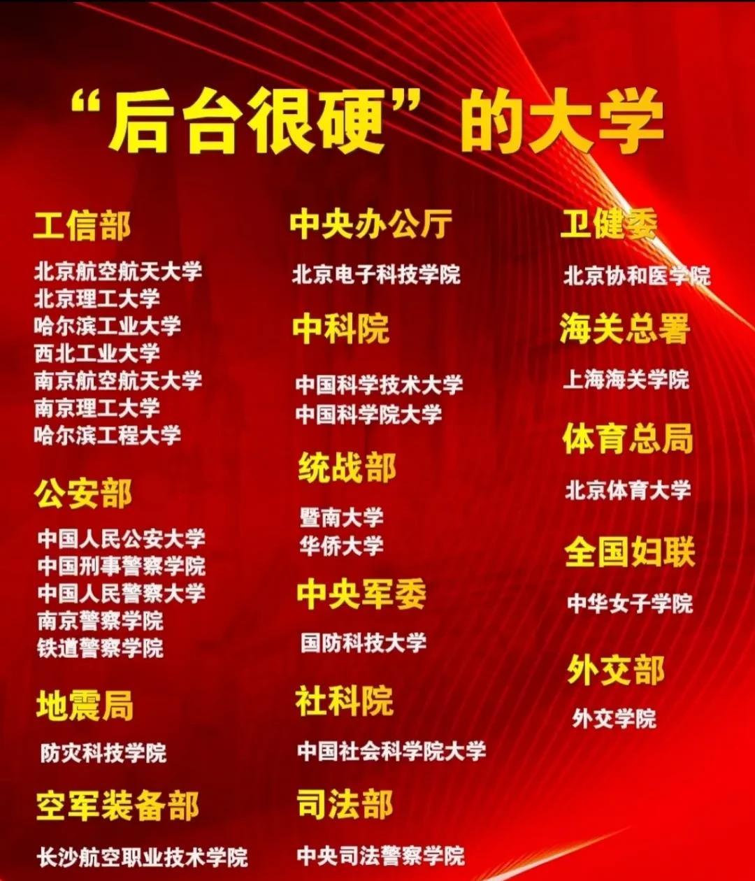 这些大学才是真 Vip ！考上就意味着前途无量！
