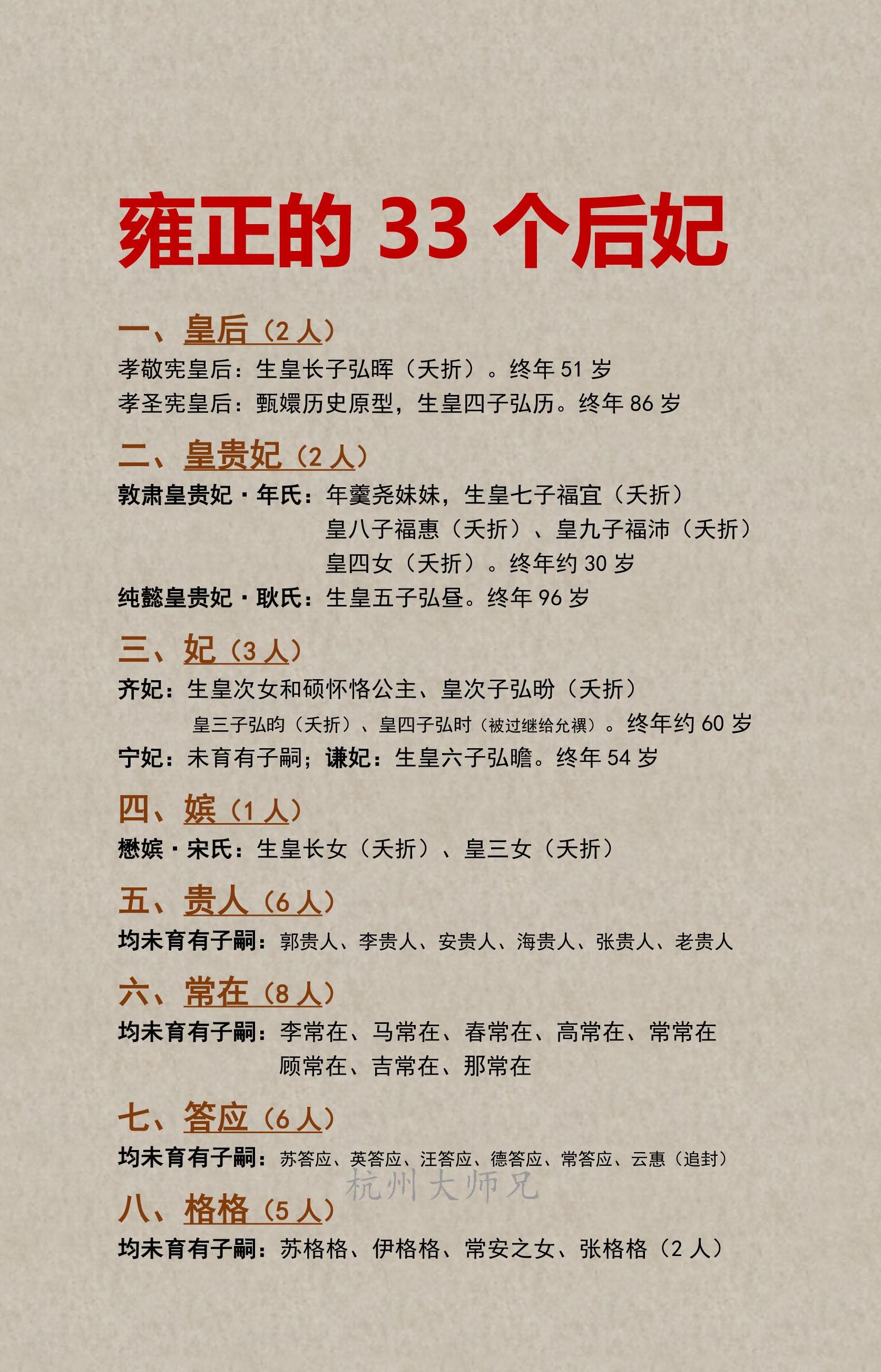 雍正的33个后妃，生的还挺多