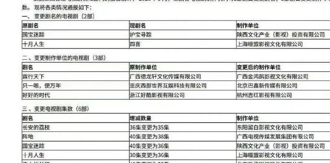 爆！赵今麦张凌赫二搭《樱桃琥珀》过审
家人们，追剧雷达滴滴响！赵今麦和张凌赫二搭