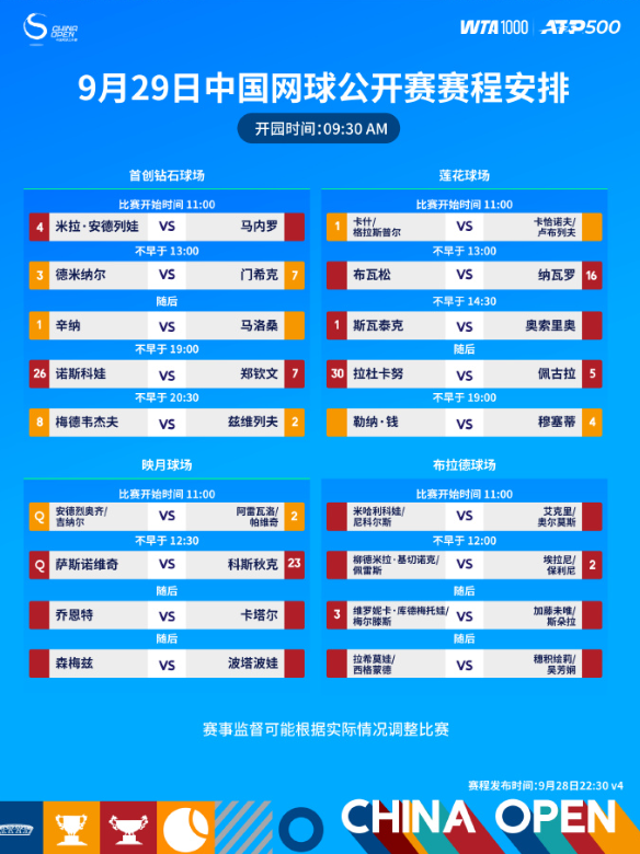 2025中网9月29日赛程更新！
第一场：安德列娃vs马内罗
第二场：德米纳尔v