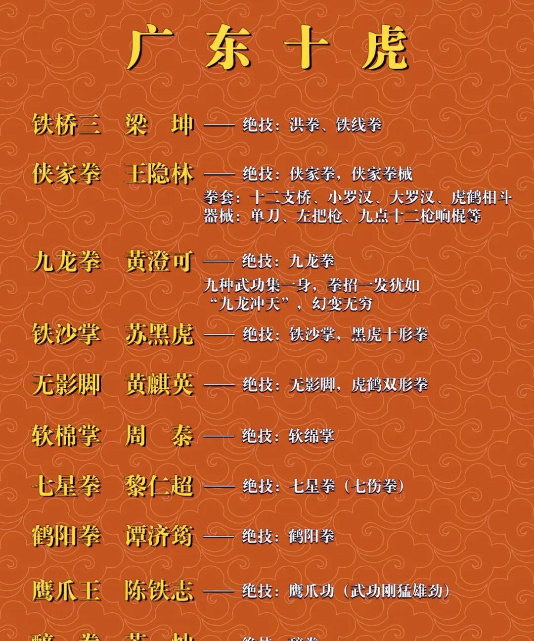 广东十虎
清末年间，广东省十位武功极高、受人尊敬的武林怪杰称为“广东十虎”