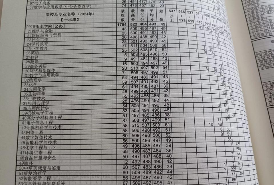 在人口出生率下降的趋势下，
各地师范大学也在悄然转型。
以河北师范大学和衡水学院