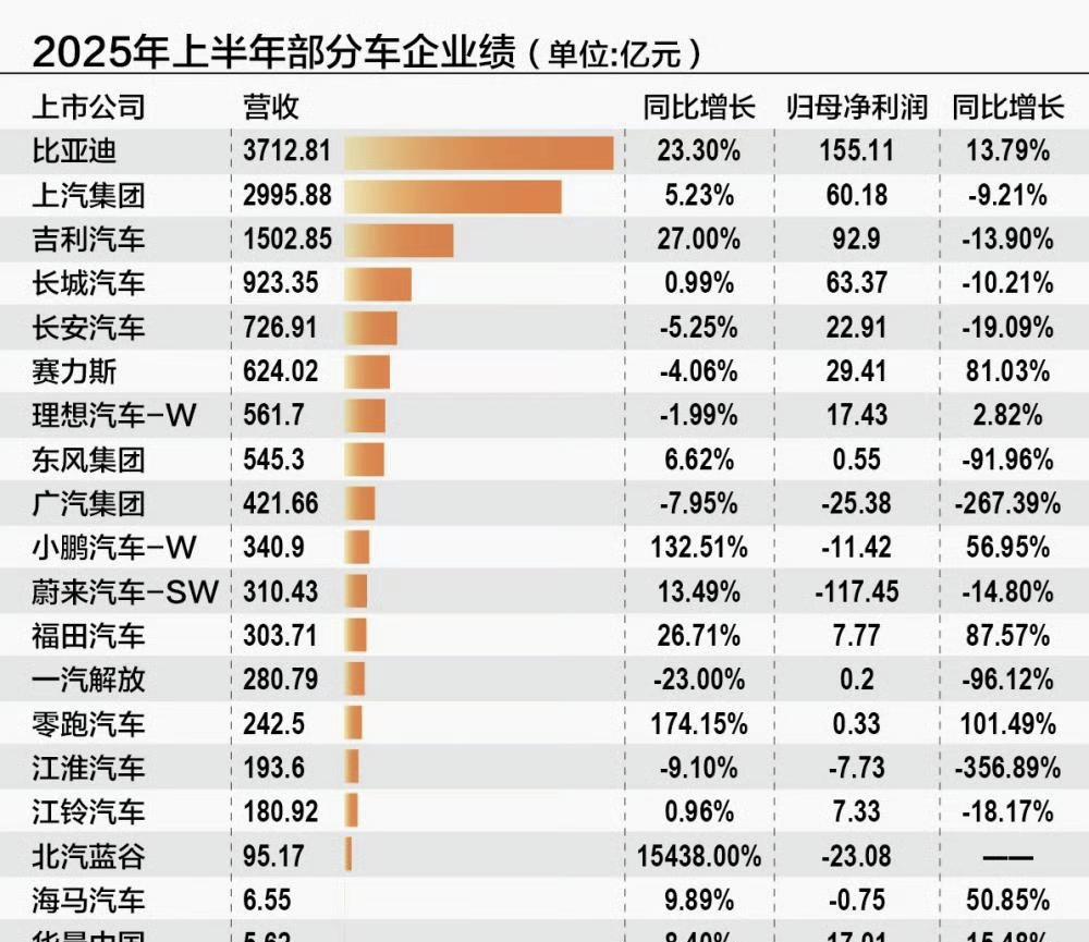 国家终于出手整治汽车圈了！近日，工信部等六部门宣布将联合开展汽车行业网络乱象的专