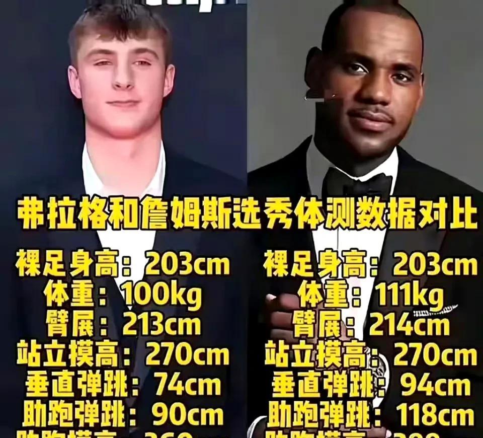 詹姆斯碾压级球员，百年难遇，不是谁都有资格跟老詹比！
今年的状元弗拉格够厉害吧，
