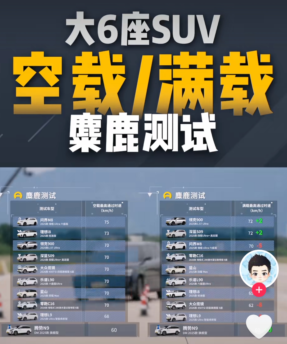 订 N8L 后犯嘀咕：超 3 吨车咋谈操控？