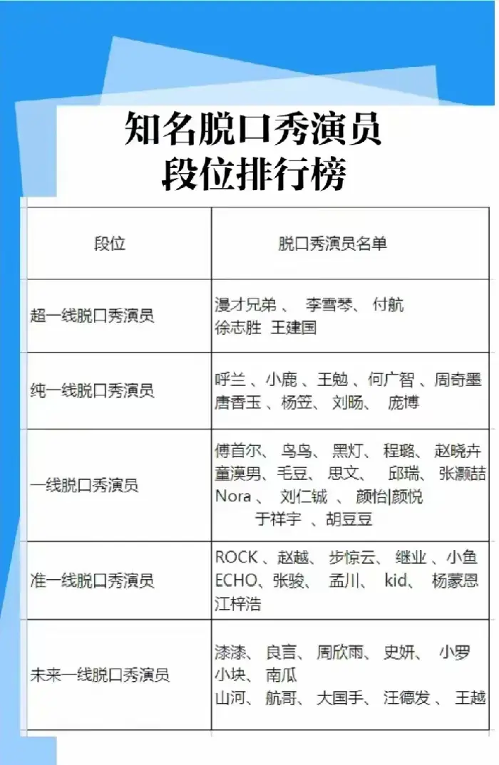 脱口秀演员排行榜，你认可这个排名吗？

