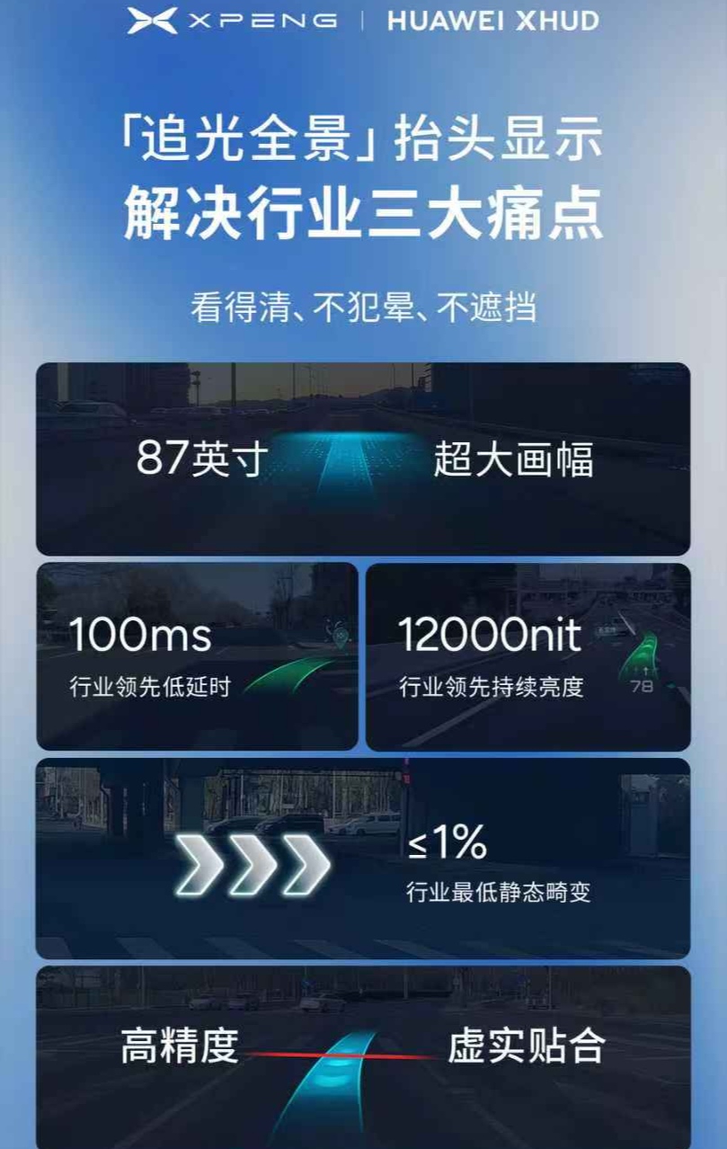 HUD最大痛点就是模糊，白天不够用晚上刺眼还遮挡视线。也被大家所诟病的鸡肋产品。