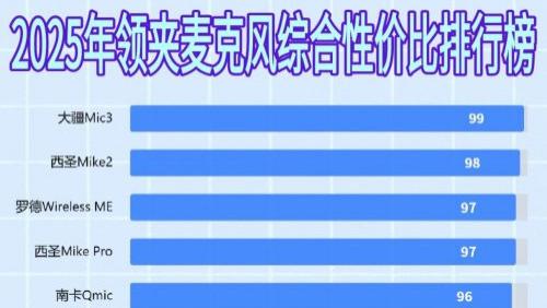 无线领夹麦克风哪个品牌音质最好？十大音质最好的领夹麦综合推荐