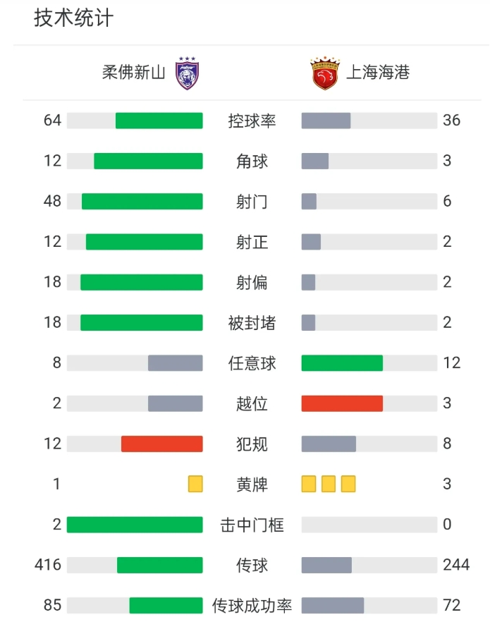 这才是中超冠军应该有的模样