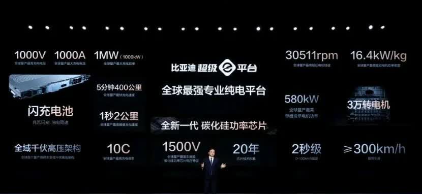 华为不再遥遥领先了，比亚迪的一秒两公里超过华为的一秒一公里。

比亚迪的“一