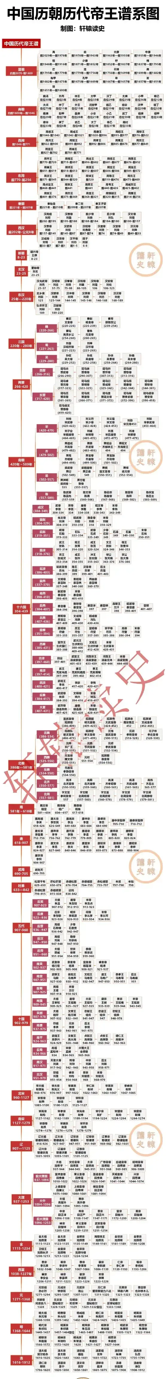 五千年历史长河的浓缩……