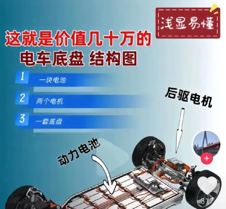 电车是资本骗局，家里经济不太行的话，还是别玩电车了，特别是开得少又没啥钱的还买电