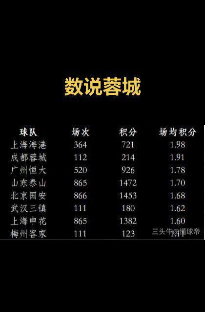 55%胜率到底啥概念？
112场里赢62场，场均1.91分，离榜首只差一场心跳。