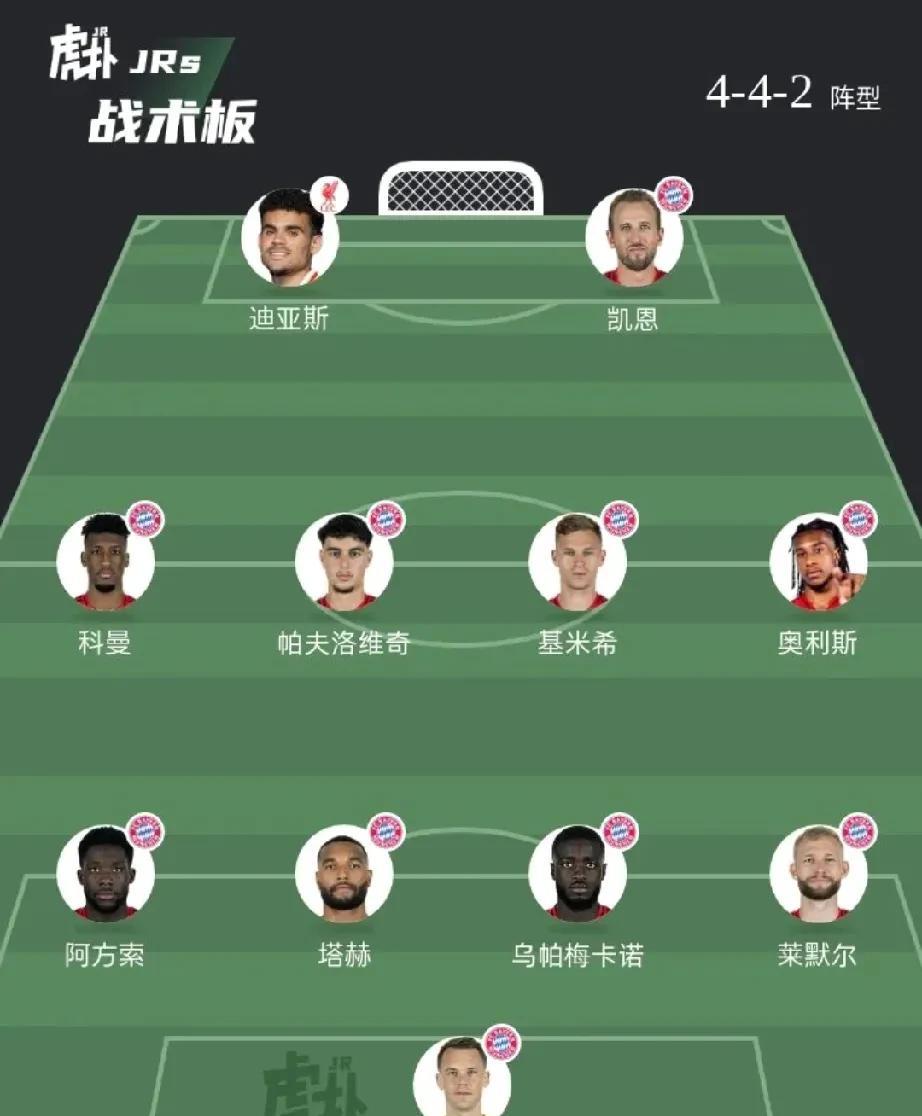 迪亚斯来了之后，拜仁新赛季阵容就这样了吧？拜仁上半赛季很有可能踢442，让迪亚斯