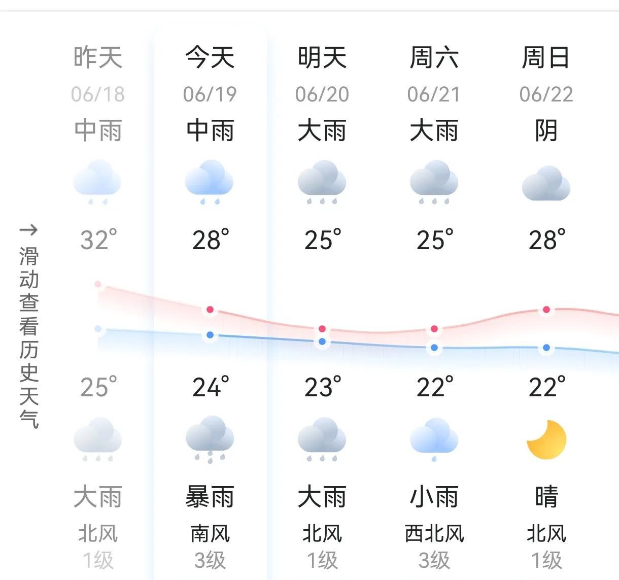 看这天气，真是很糟糕！
孩子们辛辛苦苦这么多年，马上就要参加中考了，马上就要接受