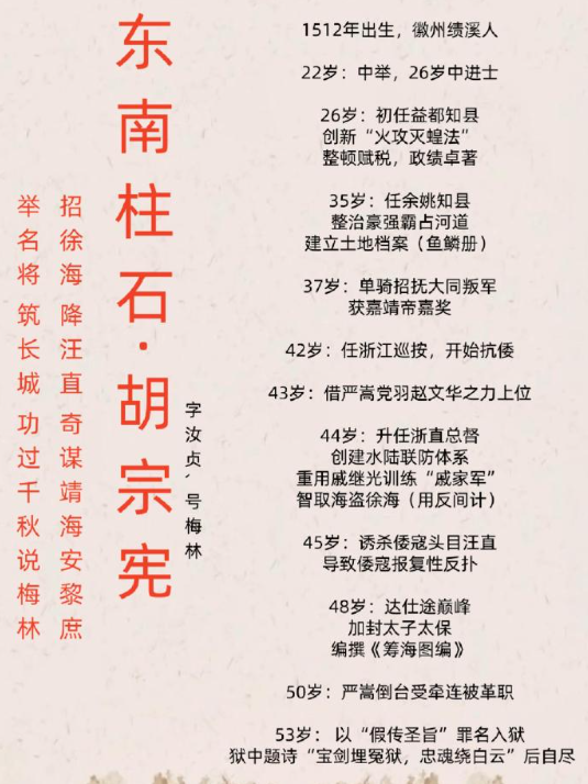 明朝名将胡宗宪的一生。 ​​​
