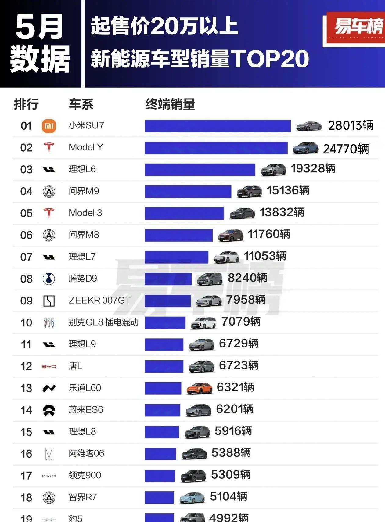 余承东的话应验了，终究还是小米扛下了所有。
其实小米su7这么猛，余承东早有预料