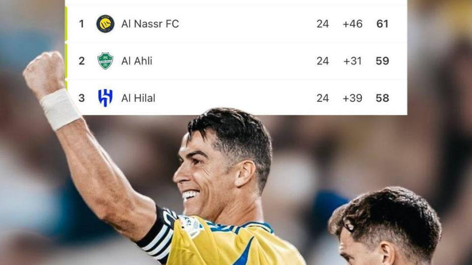 C罗丢点，却12场连胜！利雅得胜利3-1！沙超最新积分榜：1-3名差3分