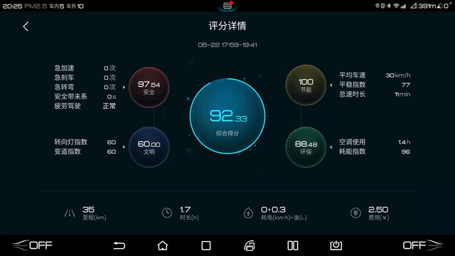 我感觉比亚迪这能耗已经逆天了
下山路，110旗舰PLUS，电量51%，全程HEV