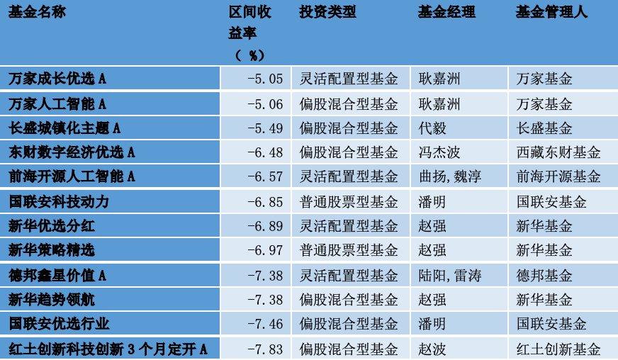 #人工智能主题基金# DeepSeek爆火，48只人工智能主题基金却跌了，为什么