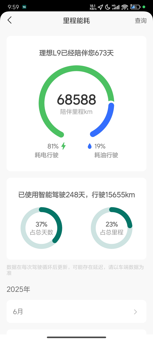 我的理想l9续航衰减情况

你的车续航打折了吗？关于续航衰减的基础情况介绍：从2