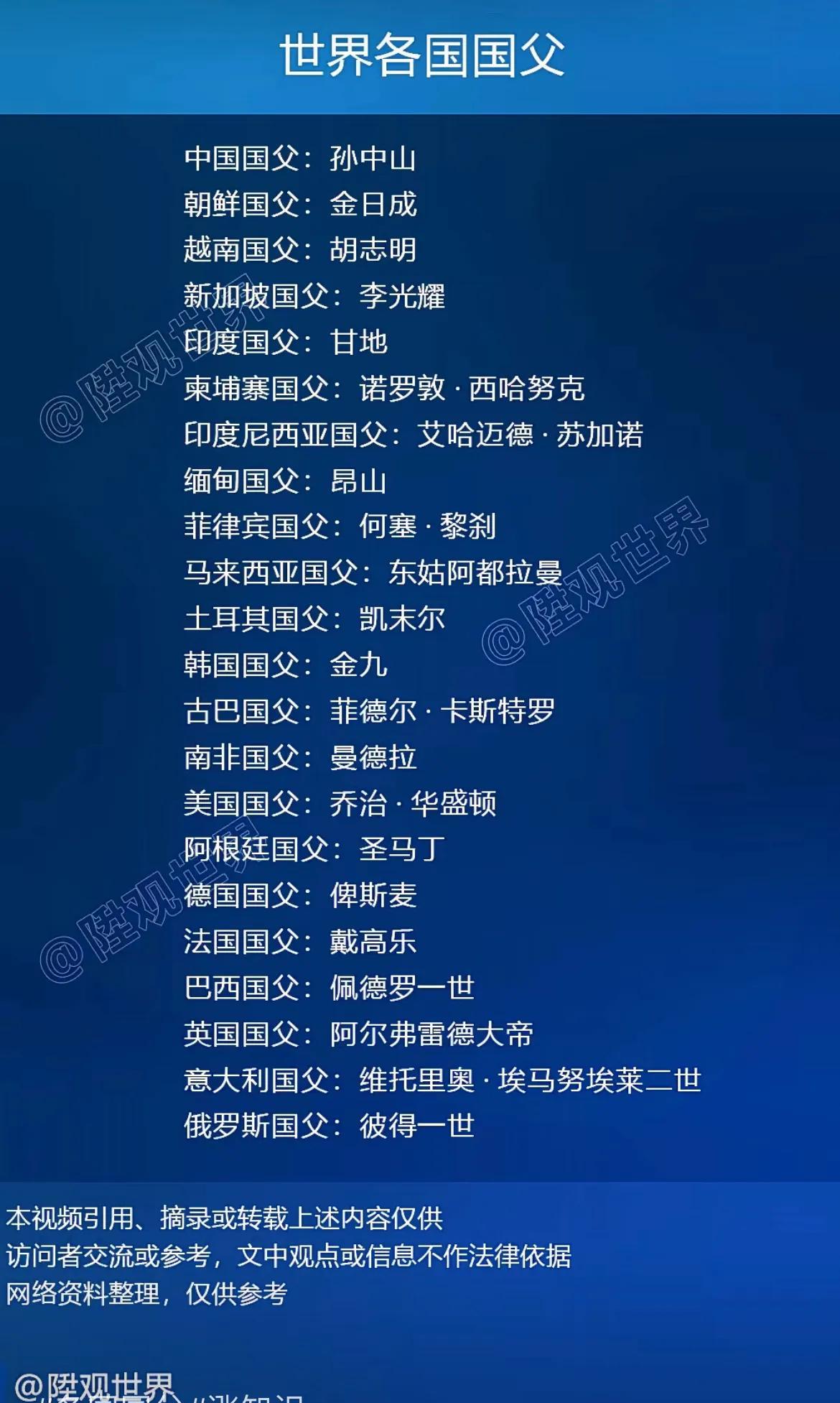 世界各国国父表。
乔治·华盛顿是美国历史上不可忽视的伟大人物。在18世纪末，华盛