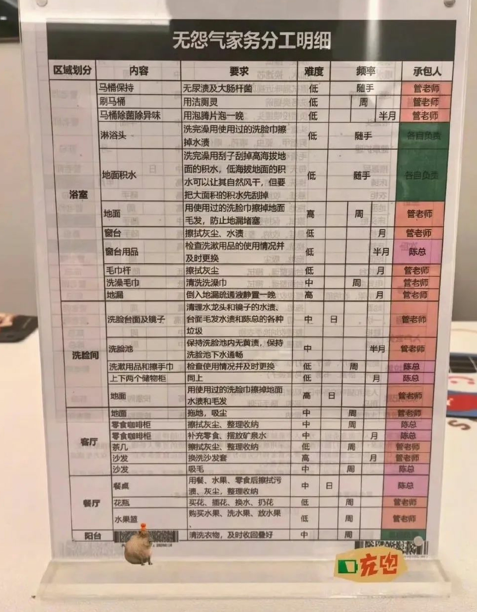 减少家庭矛盾从明确分工开始
