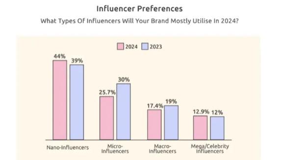 烧钱却没转化？你可能忽略了这三个关键点