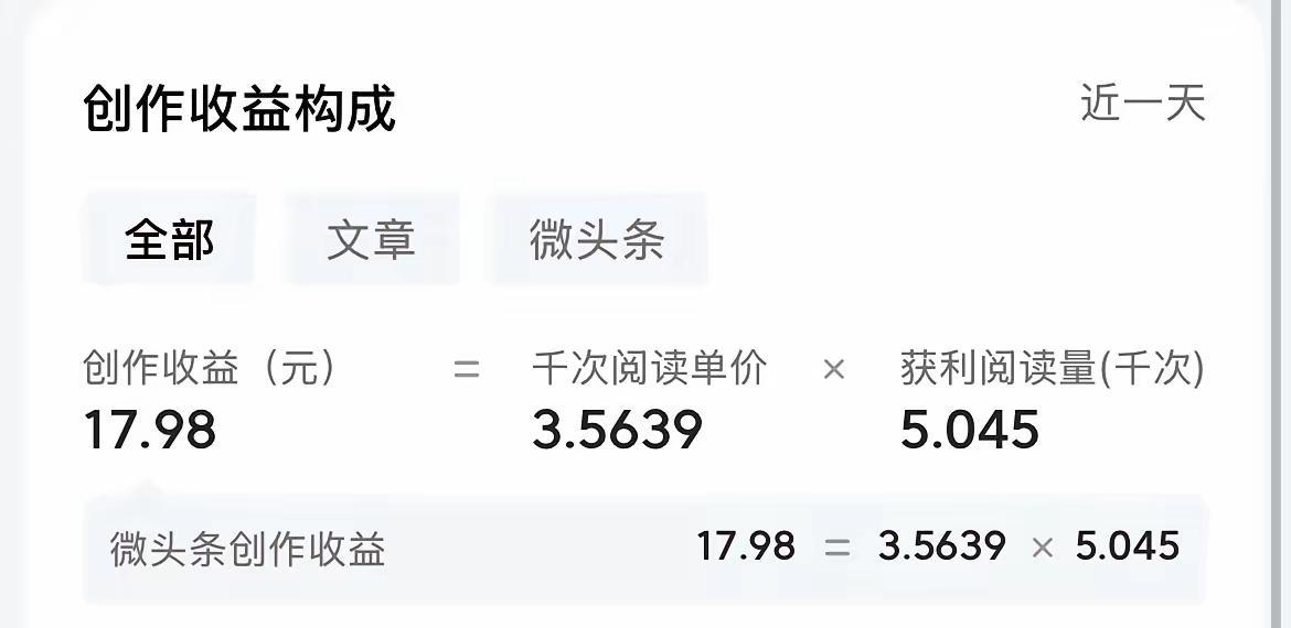 我算看清楚了！
这是有50万粉丝大V风清扬的创作收入，今天的单价是3.56元，5