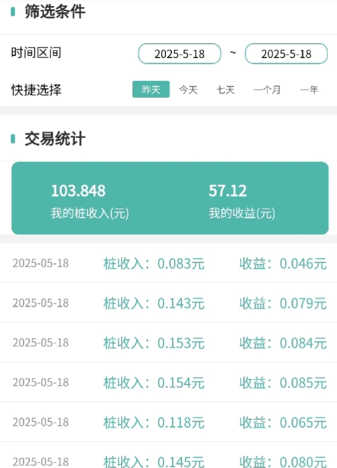 半个月前我在镇上装了一个充电桩，大上周收了600多块，上个周收了800多块。
这