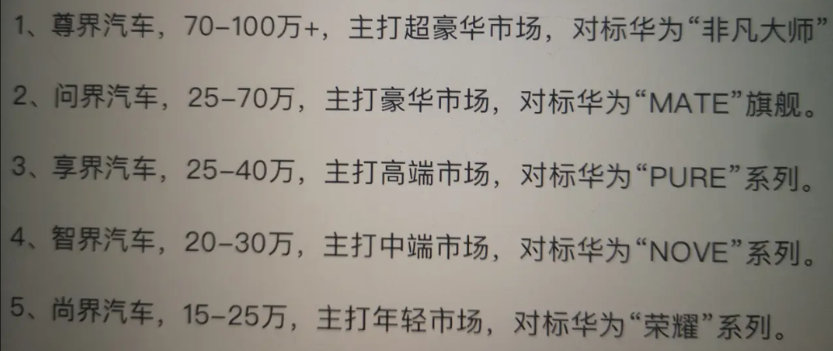拿华为手机的品牌组合来类比鸿蒙智行五界，也确实有一定的道理。

问界作为鸿蒙智行