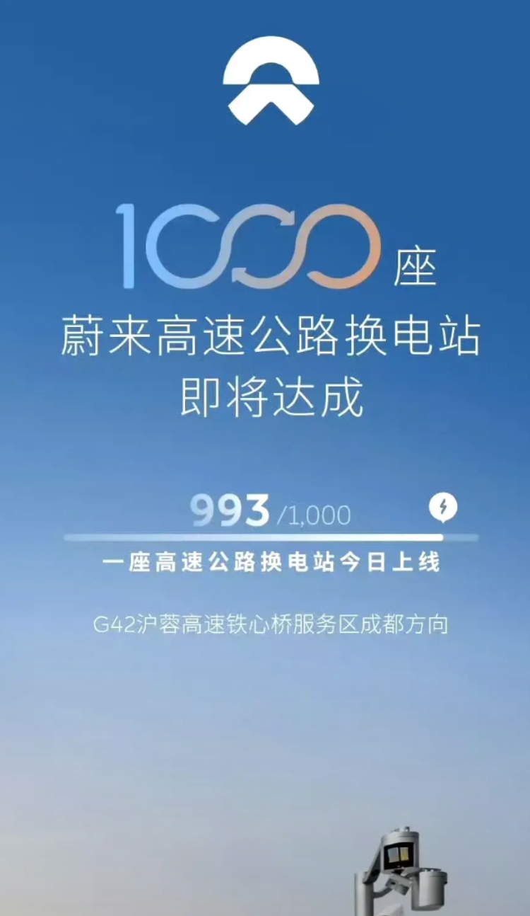 蔚来高速公路第1000座换电站即将达成！进入到2025年的新能源市场，我突然发现