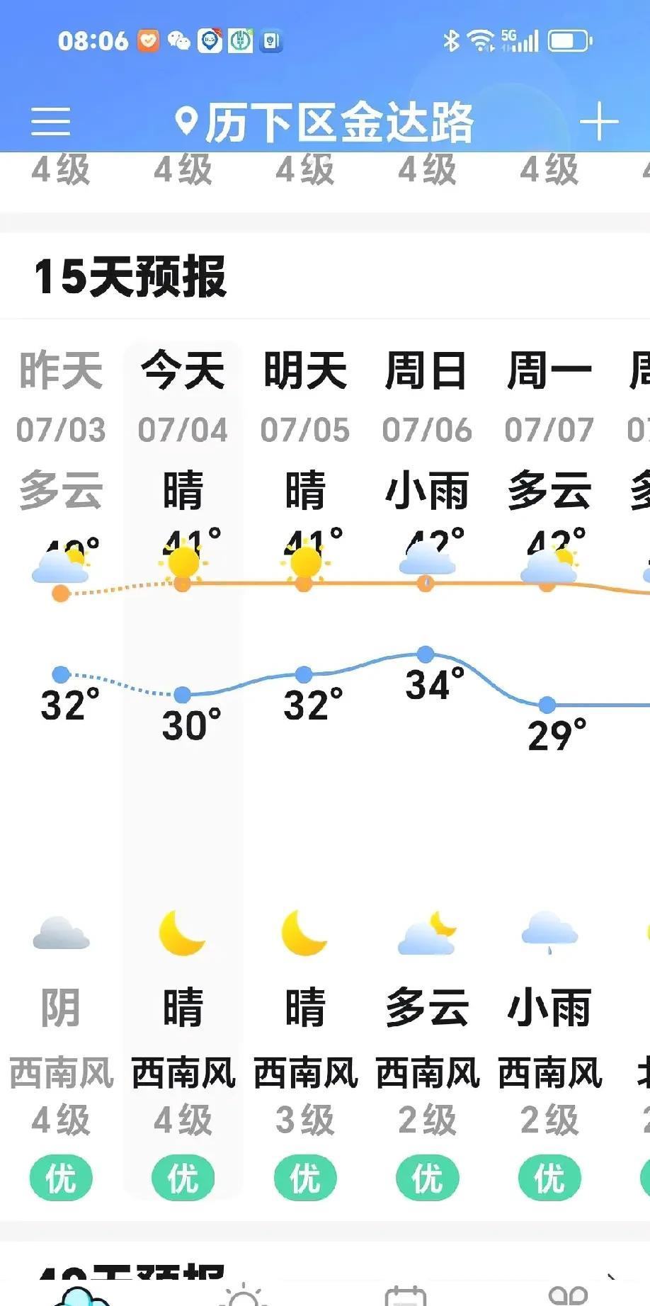 #山东一家亲#
离入头伏还有半个多月的时间，大济南已经热的不行了。昨天的最高温度
