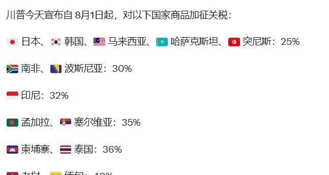特朗普为啥说话不算数？他原先说7月9日是征税大限，现在又推迟到了8月1日，而且是