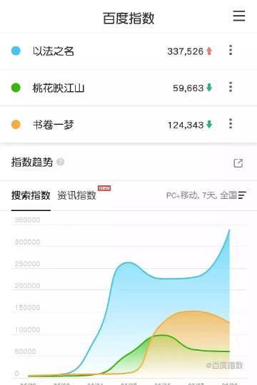 张译扛剧啊，《以法之名》这是真发酵了