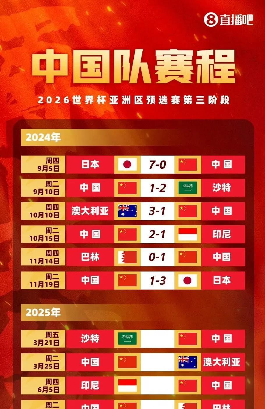 我怎么感觉国足还是有很大的机会出线呀！是我的错觉吗？
我觉得只要咱们两个主场都能