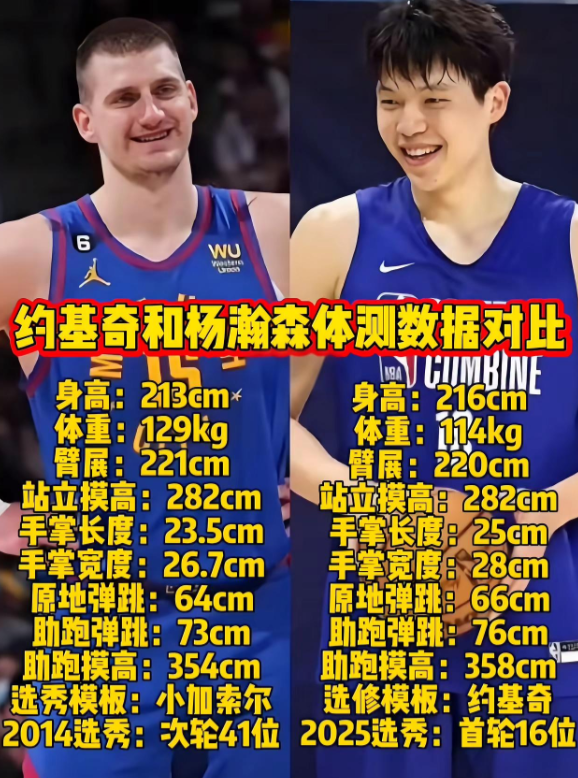 你觉得杨瀚森能达到约基奇的高度吗？