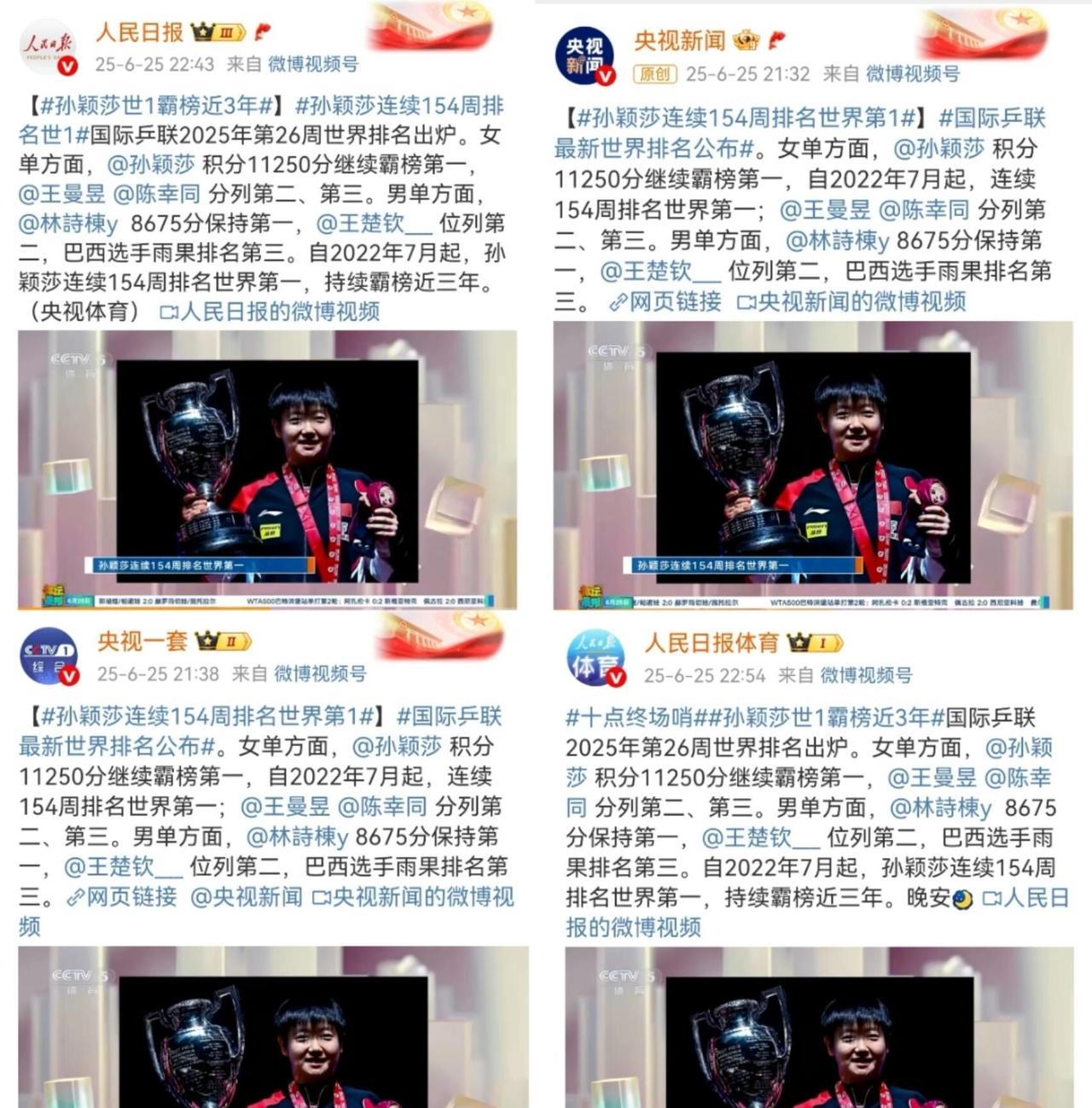 孙颖莎世界排面连续三年，都是遥遥领先第一，周期不是一般的长，并且还没有换人，太强