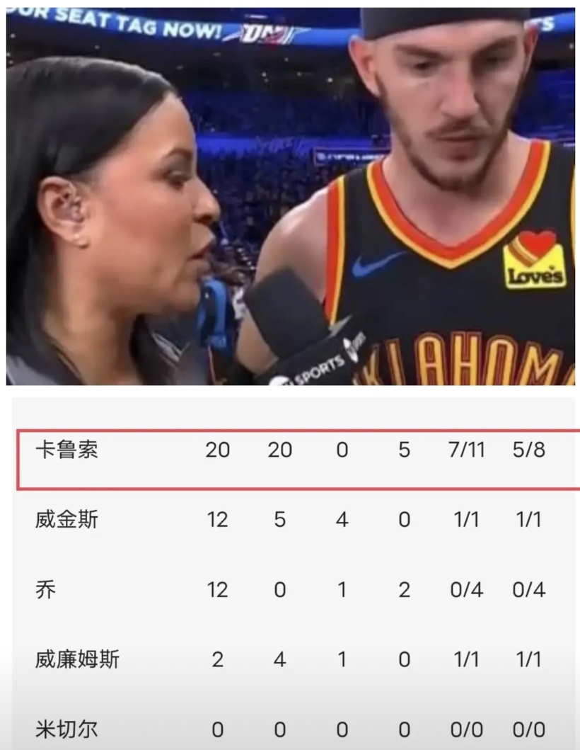 卡鲁索啊，湖人啊！
湖人管理层你看看，你们这是什么操作呢！
一个能防守，能得分，