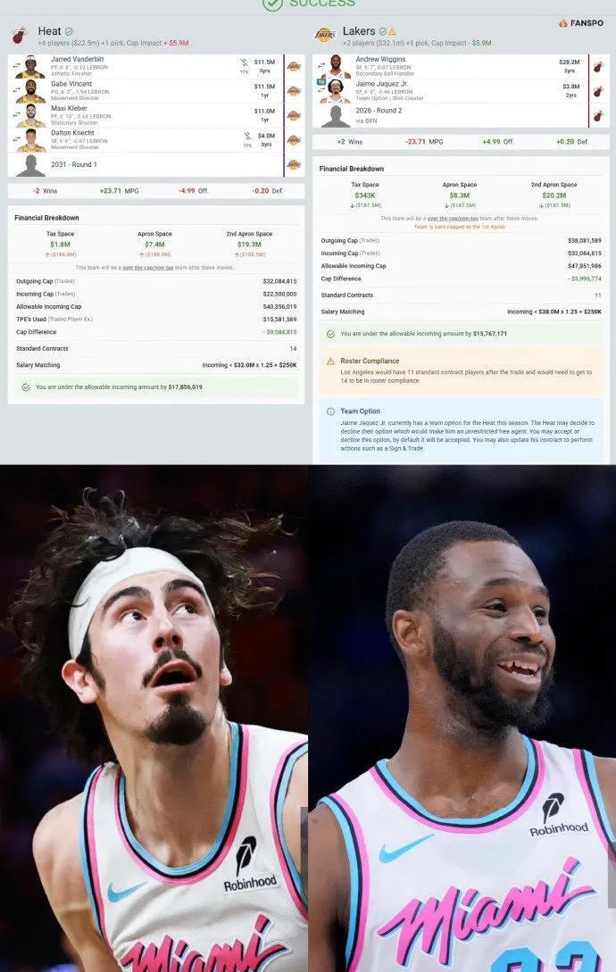 张伯伦粉丝LakerTom模拟了湖人与热火的交易方案：湖人在留住八村塁的同时，可