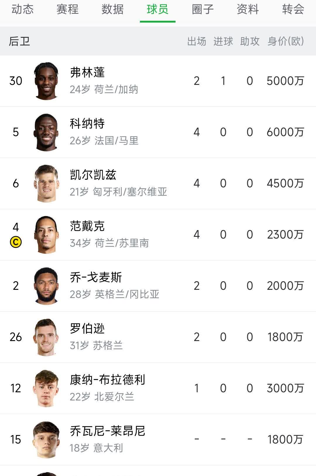 谁说利物浦缺后卫？明明有10个球员，都是被皇马吓得！

这次买不到格伊也无所