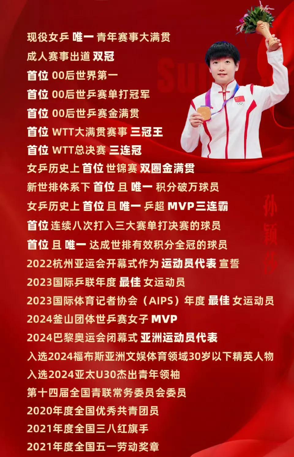 孙颖莎的战绩屏幕快放不下了，她是如此耀眼，她让众多球迷为她牵肠挂肚，她的格局让她