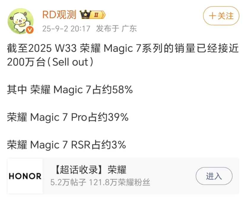 200万台？荣耀Magic7这次是真卖爆了啊，其中Pro版居然占了近40%

不