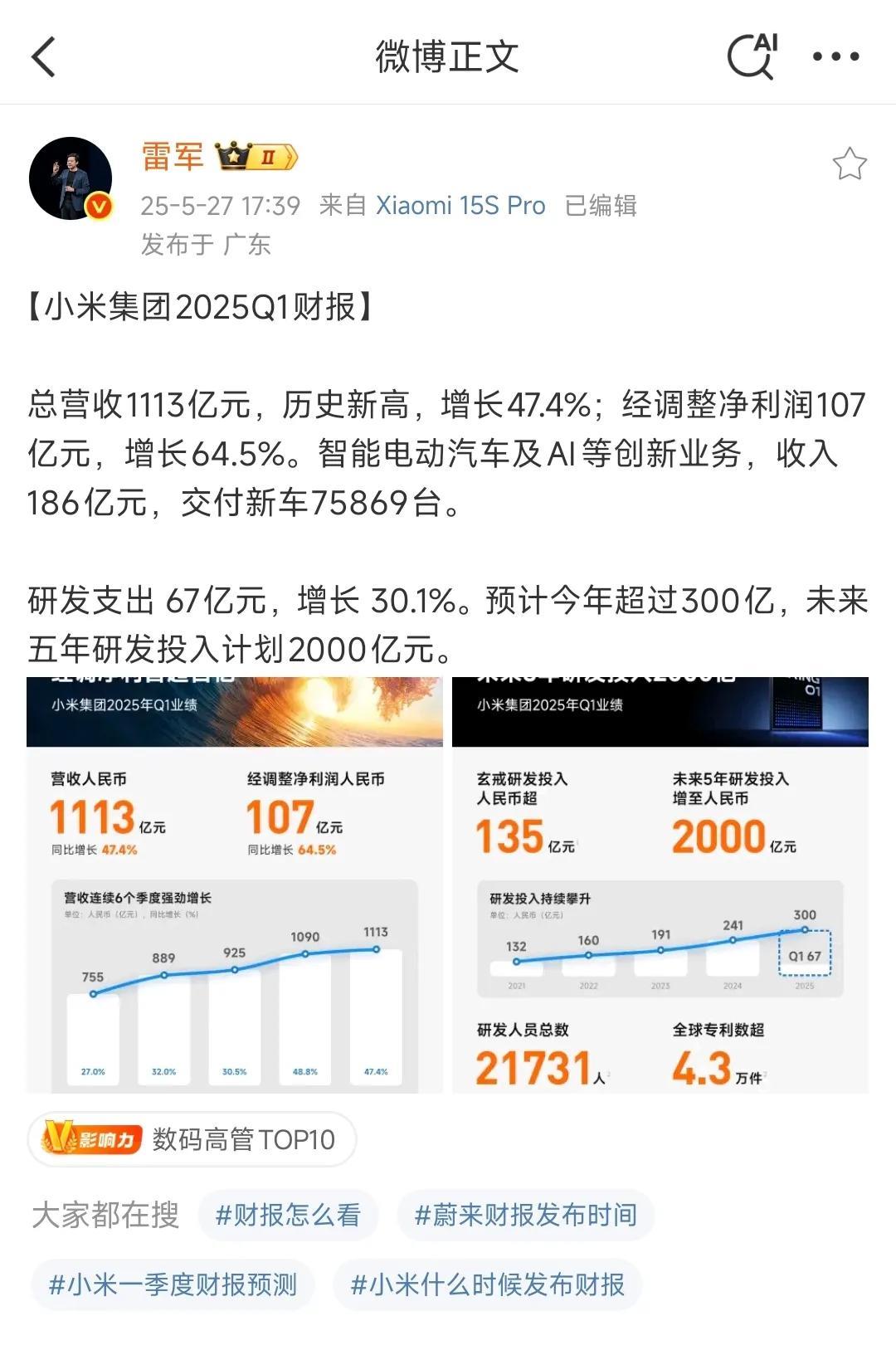 雷军发布小米史上最强一季度财报：营收1113亿，经调整净利润107亿。
最引人注