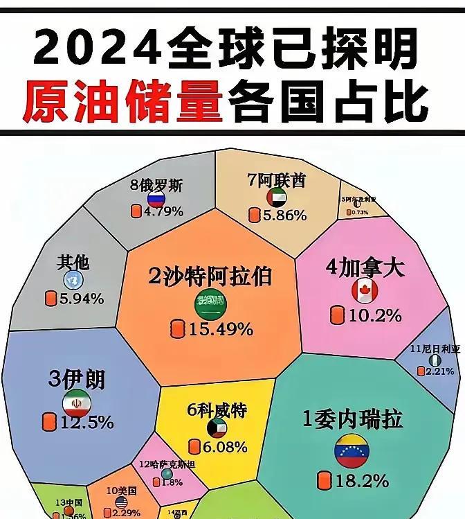 十大石油国恩怨情仇史。
老十美利坚悬赏5000万美元捉拿老大委内瑞拉家总统马杜罗