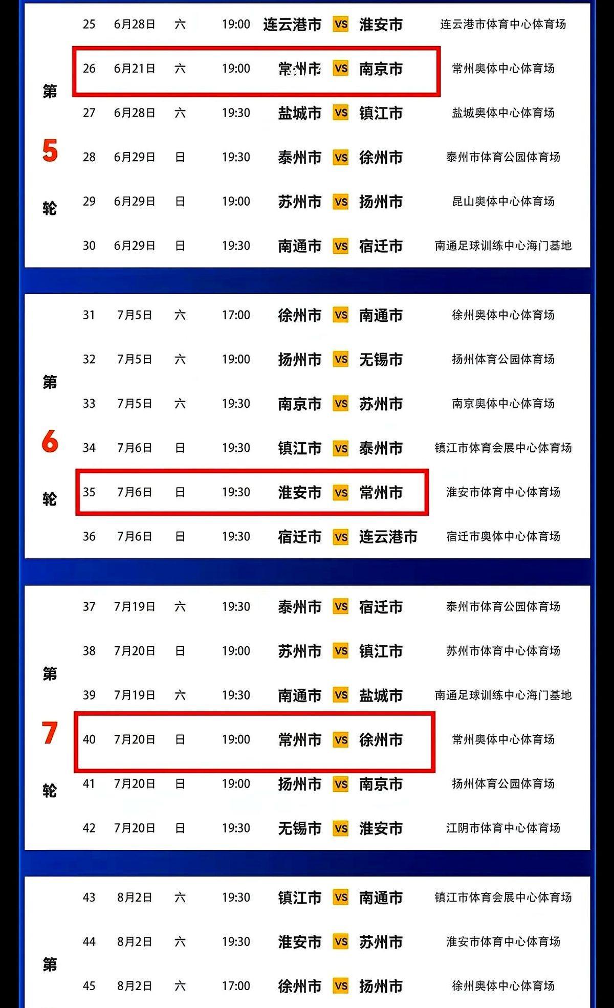 常州队接下来有8场比赛，都是苏北强队，压力很大。
这帮队员平时上班的上班，搬货的
